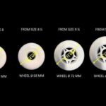 Roll Line Zero roller skating wheels