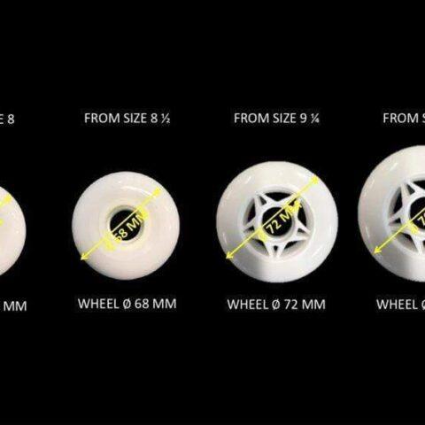 Roll Line Zero roller skating wheels